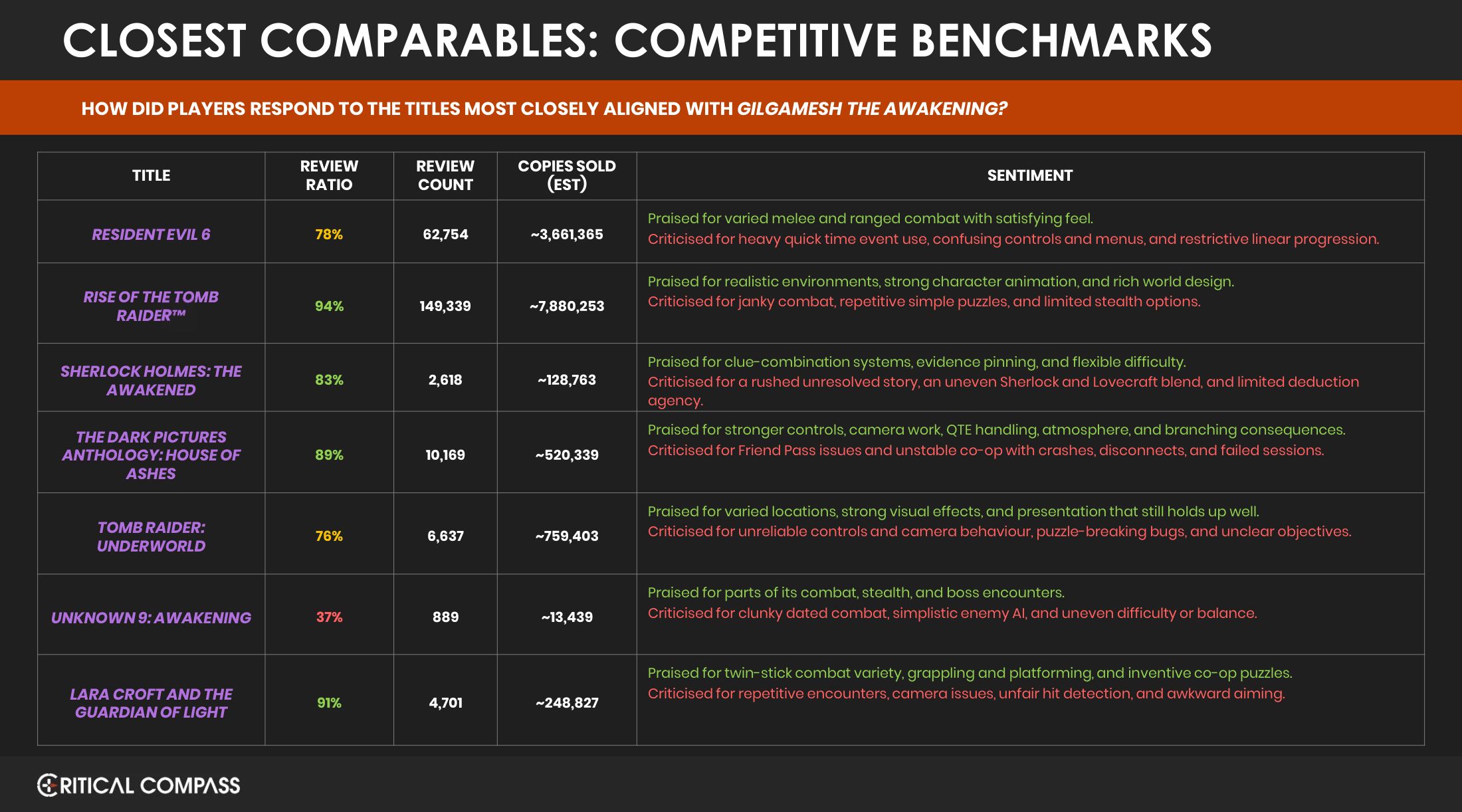 Sample report page